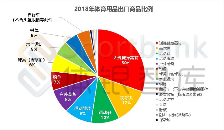 中国体育用品市场占国内GDP_中国体育产业发展报告 2020 发布 体育用品业回暖加速