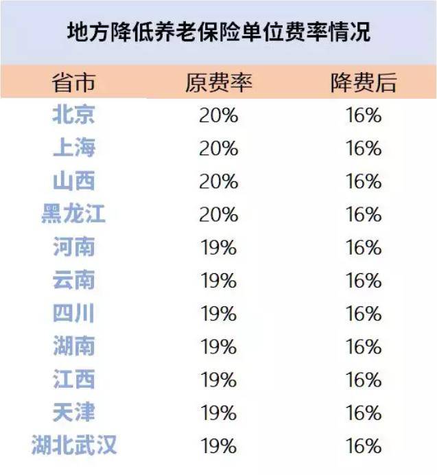 GDP对社保基数的影响_全国社保基数一览表(3)