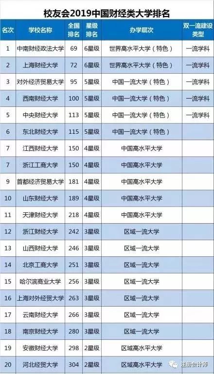 经济类专业排名_经济学专业全国排名以及财经类院校全国排名