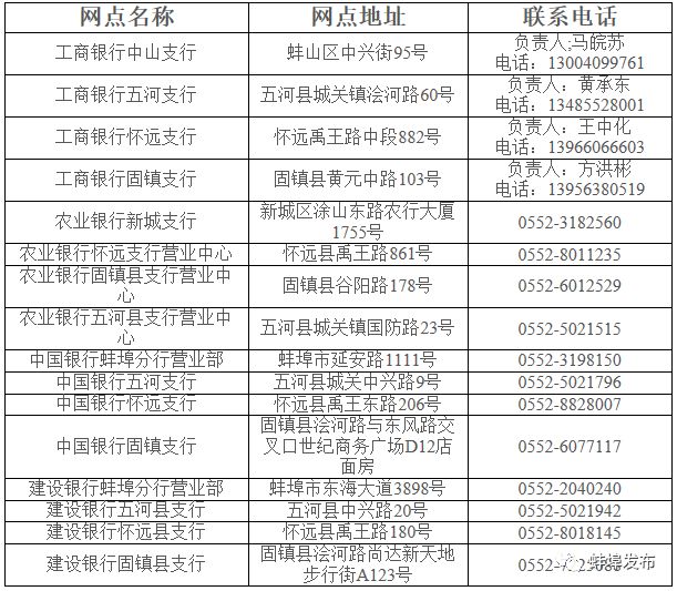 蚌埠有这套人民币的注意啦！16个网点等你来兑换
