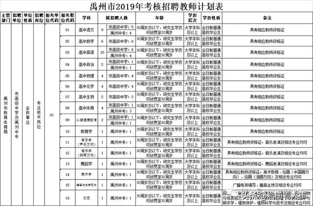 中国本科以上学历人口