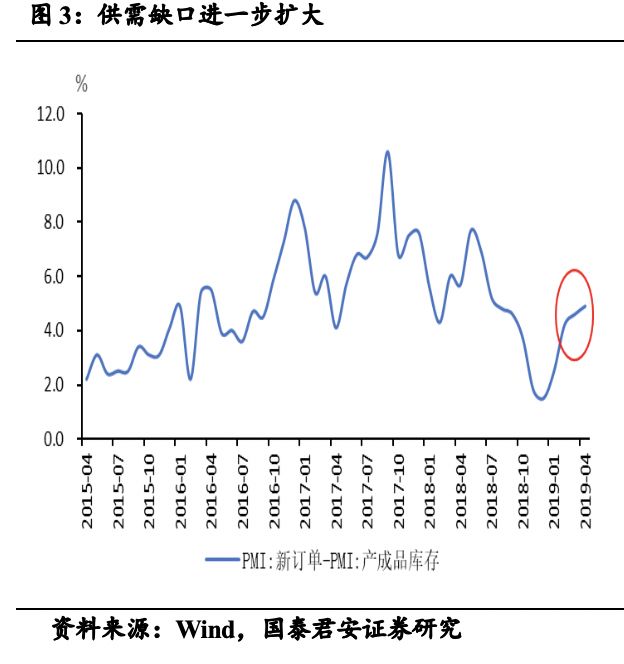 18年经济回暖_消费信心倍增 经济显现回暖-5大迹象料七月非农将再创佳绩(2)