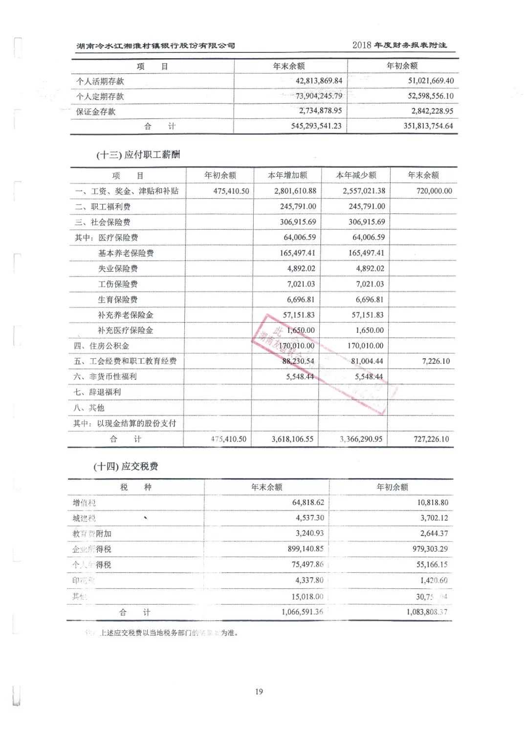 冷水江湘淮村镇银行审计报告