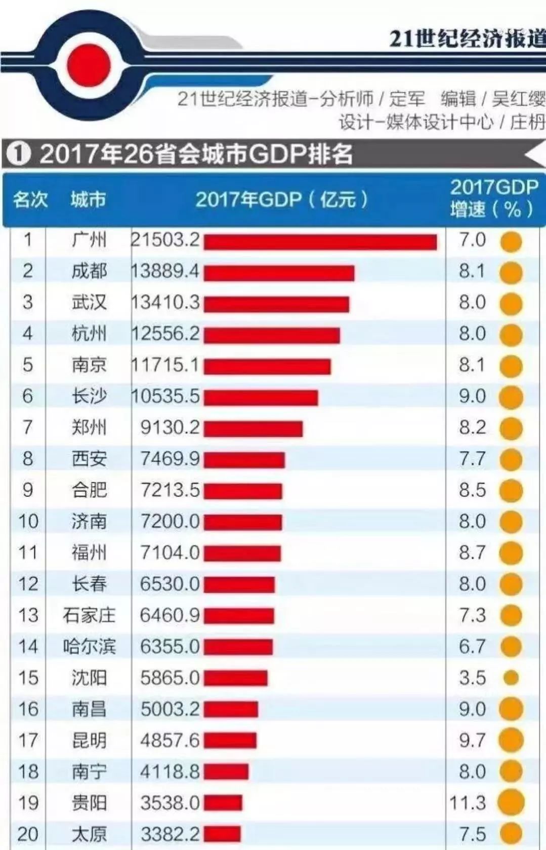 广东陆丰市2021gdp_国内18个省市公布2021年第一季度GDP增速,湖北翻身当家做主人
