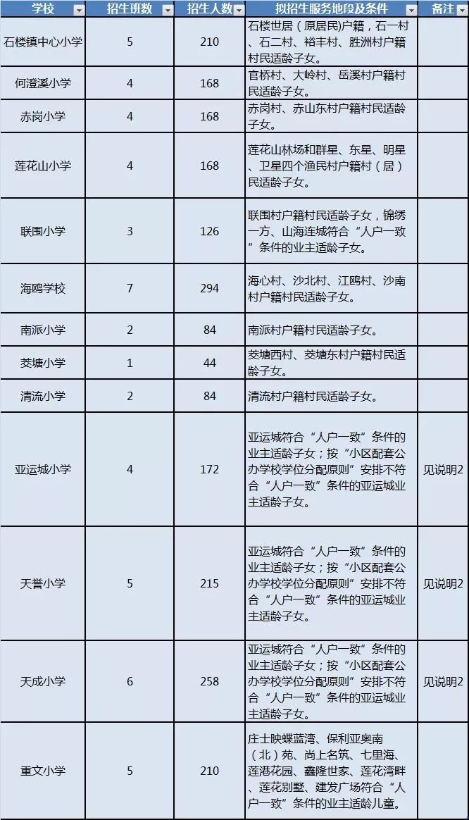 2019年番禺各镇gdp_番禺各镇地图(2)