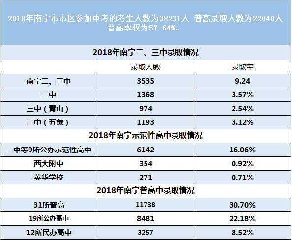 2019南宁市区人口_南宁人口分布图(2)