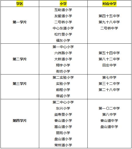 南开小学排名_重庆南开小学大门图片(3)
