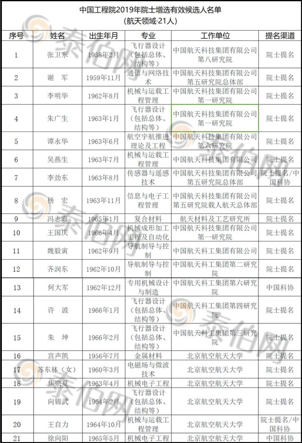 姜卫平 人口_社科院姜卫平(2)