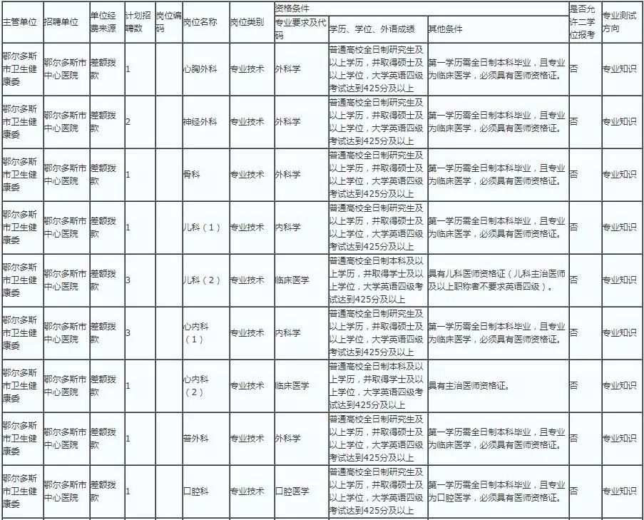 人口户籍查询_济宁住房公积金查询等资讯服务,... 责 :   城区常住人口 300 万—(3)