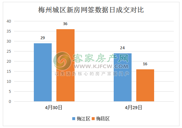 2020梅州梅江区gdp_我们中有 10 的人将无人送终