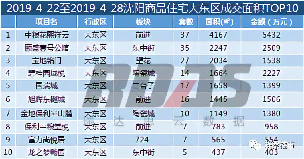 沈阳市和平区2019年gdp_沈阳市和平区图片(3)