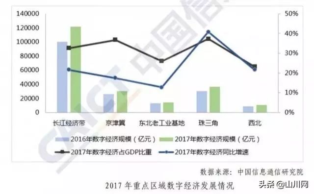 中国的经济发展_数读中国 中国数字经济发展报告