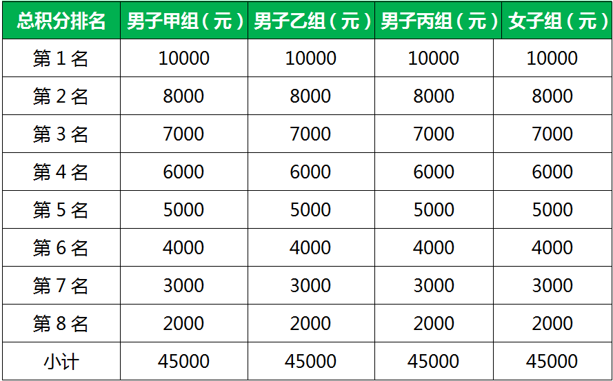 含山人口_马鞍山市第七次人口普查公报发布 含山常住人口为