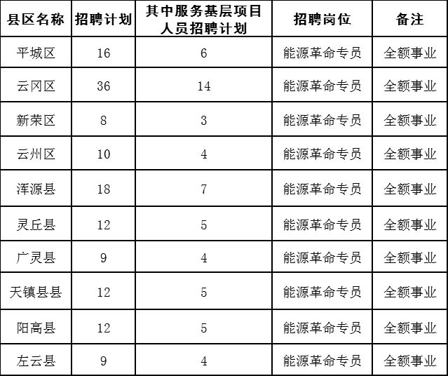 大同市2019年人口_大同广灵县2019择优选聘工作人员公告(2)