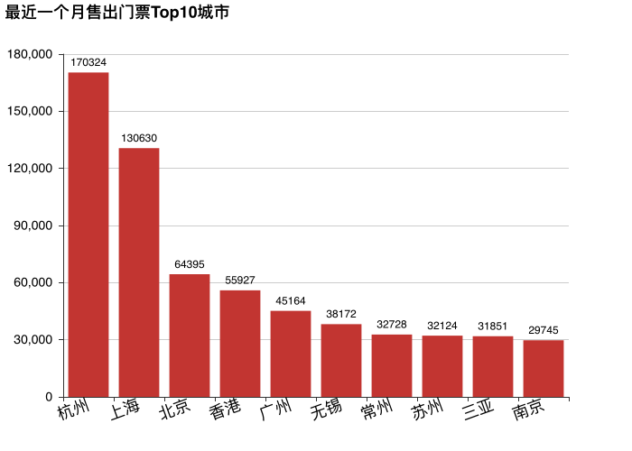 为什么双流区没有街道gdp数据_权威发布 四川21市州一季度GDP数据出炉 达州排在...