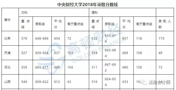 经济类院校排名_经济学专业全国排名以及财经类院校全国排名