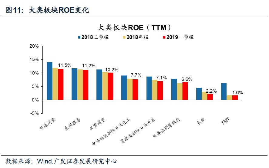 gdp转正客户资产配置策略_2020年全球宏观经济展望及一季度资产配置策略(3)