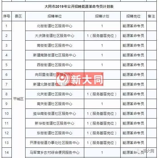 大同市2019年人口_大同广灵县2019择优选聘工作人员公告