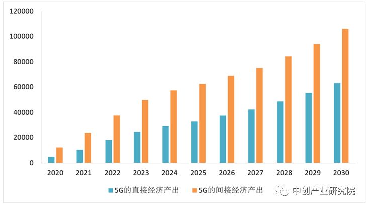 预计2030中国经济总量_2015中国年经济总量(3)