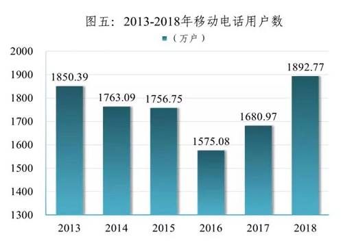 东莞人口数_东莞长安人口分布图