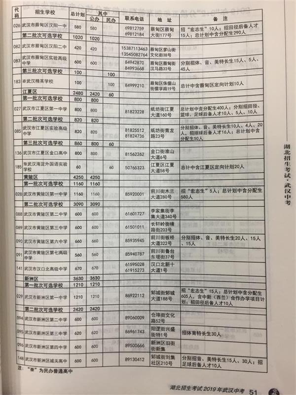 武汉普高上线生超八成可读优质高中
                
                 