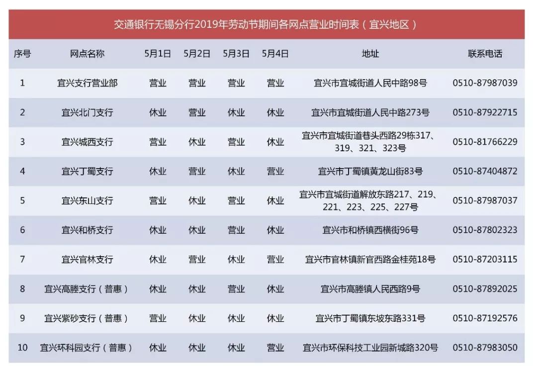 交通银行无锡分行2019年五一假期营业时间公告