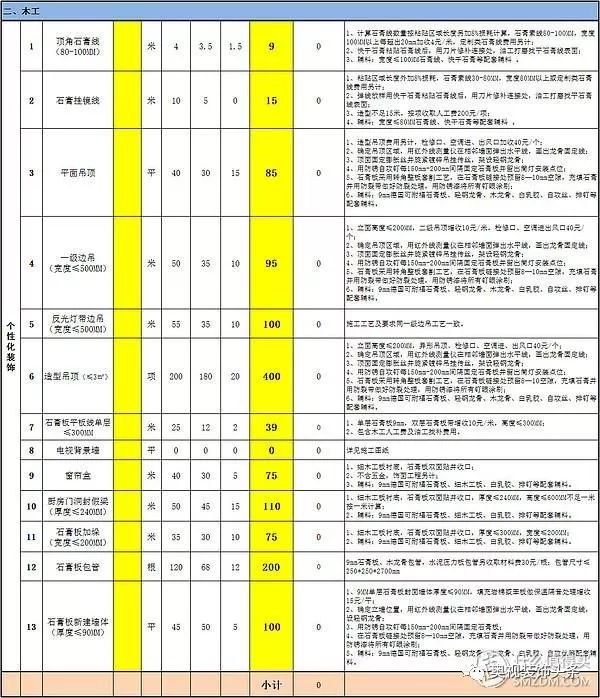 装修报价单怎么避坑 a562f9ce343546aebe981480bcfa8542.jpeg