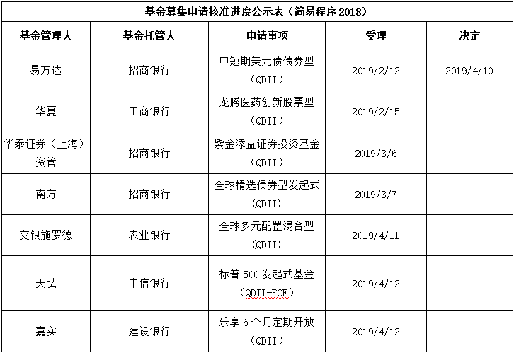 2019年经济师_你知道吗 2019年经济师证书又增值了
