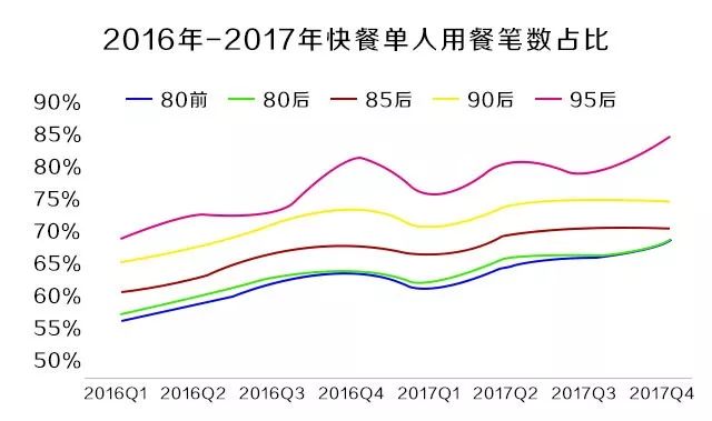 餐饮人口分析_人口数据分析图