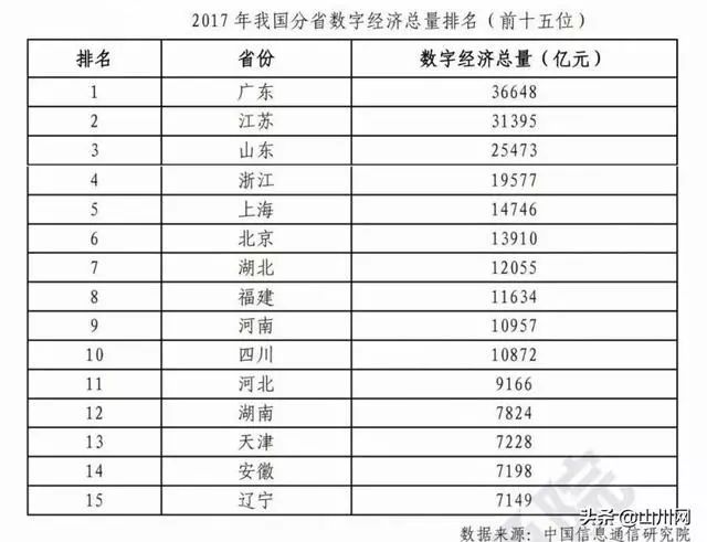 上海经济总量和哪个省相当_上海属于哪个省(2)