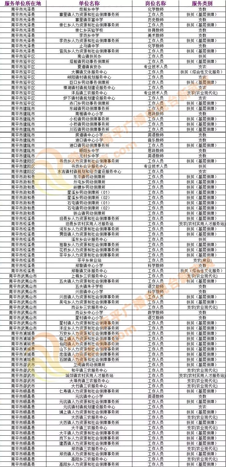 南平市人口有多少_福建省南平市各地户籍人口(2)