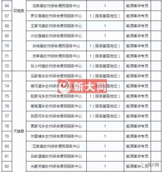 大同市2019年人口_大同广灵县2019择优选聘工作人员公告