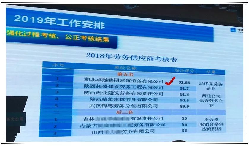 卓越集团排名_深圳卓越集团