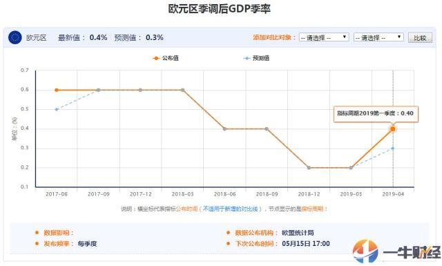 美国第二季度gdp对全球经济影响