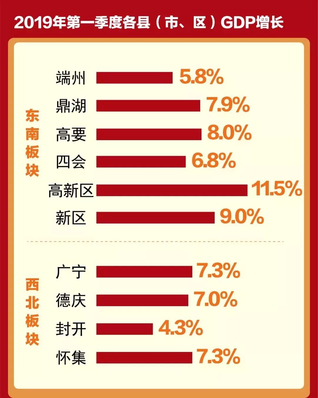 四会 gdp_GDP第一的广东, 为什么百强县却没几个