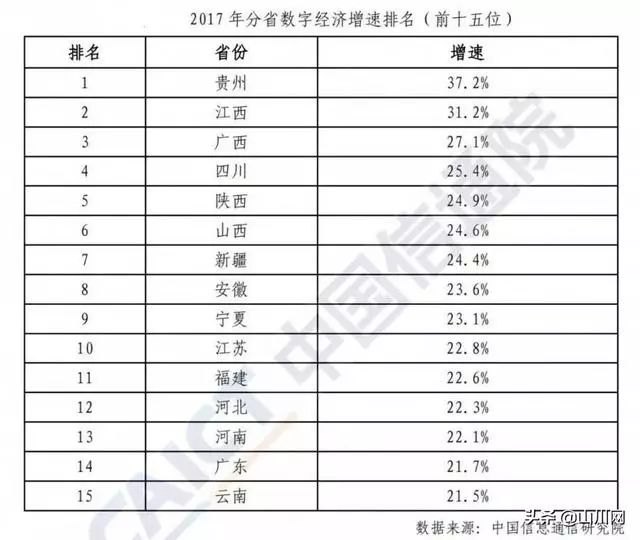 中国的经济发展_数读中国 中国数字经济发展报告