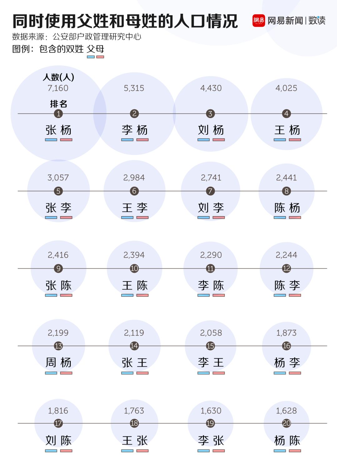 盘点姓人口超过_人口老龄化(3)