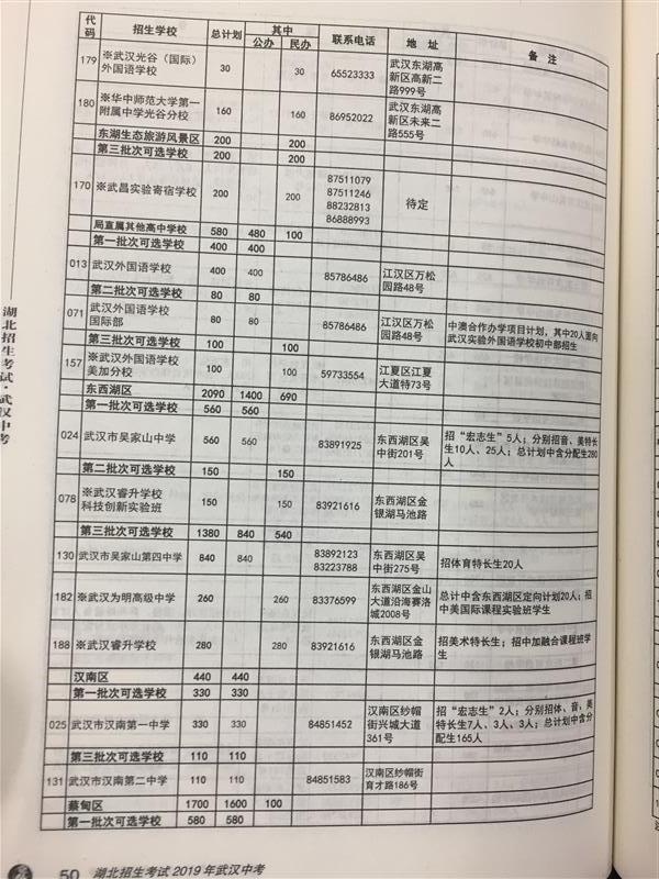 武汉普高上线生超八成可读优质高中
                
                 