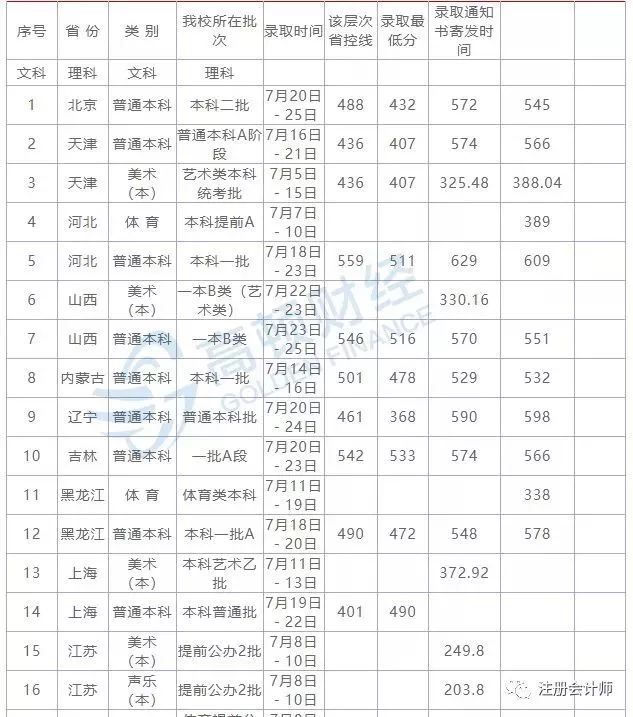 经济类院校排名_经济学专业全国排名以及财经类院校全国排名