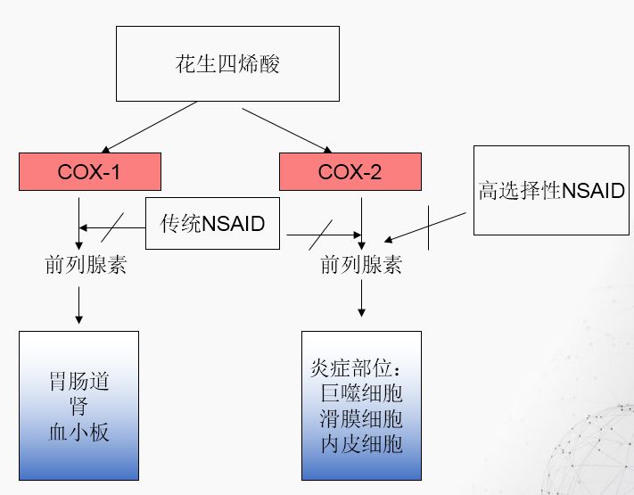 非甾体类抗炎药哪个止痛效果最强 ba8711a06b6a4b4f85d65c239a0d5edb.jpeg