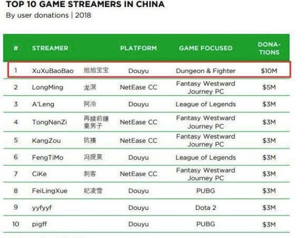 斗鱼gdp_拆财报丨收入增速下滑,利润从天而降,斗鱼神秘的盈利背后无牌可打