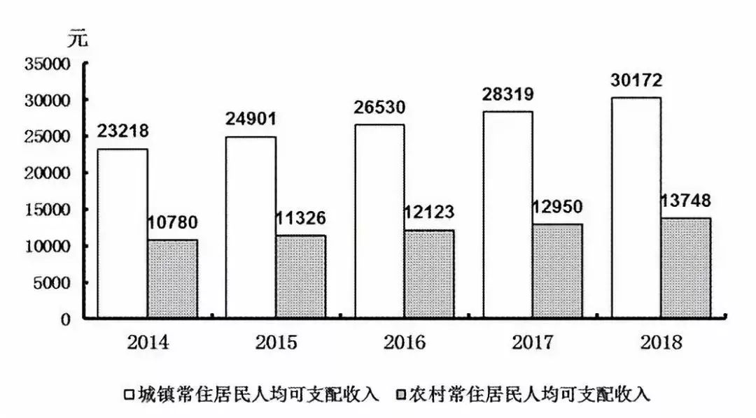 城镇gdp统计_中国gdp增长图(2)