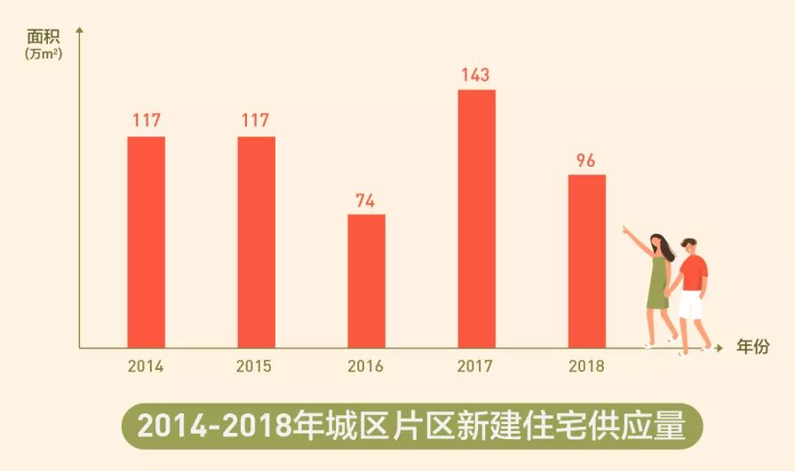 东莞城区人口为什么这么多_东莞人口分布图(2)