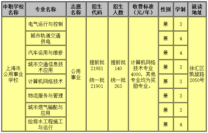 2019各大城市人口数_2019全国主要城市人口吸引力榜单出炉 南通位居全国第38位(3)