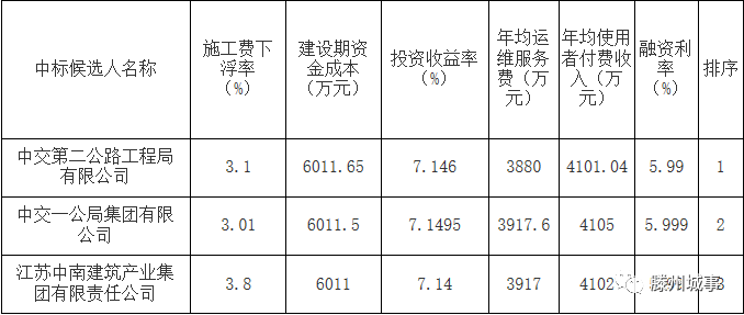 滕州市区人口_滕州,你一个四五线城市,凭什么房价那么高(3)