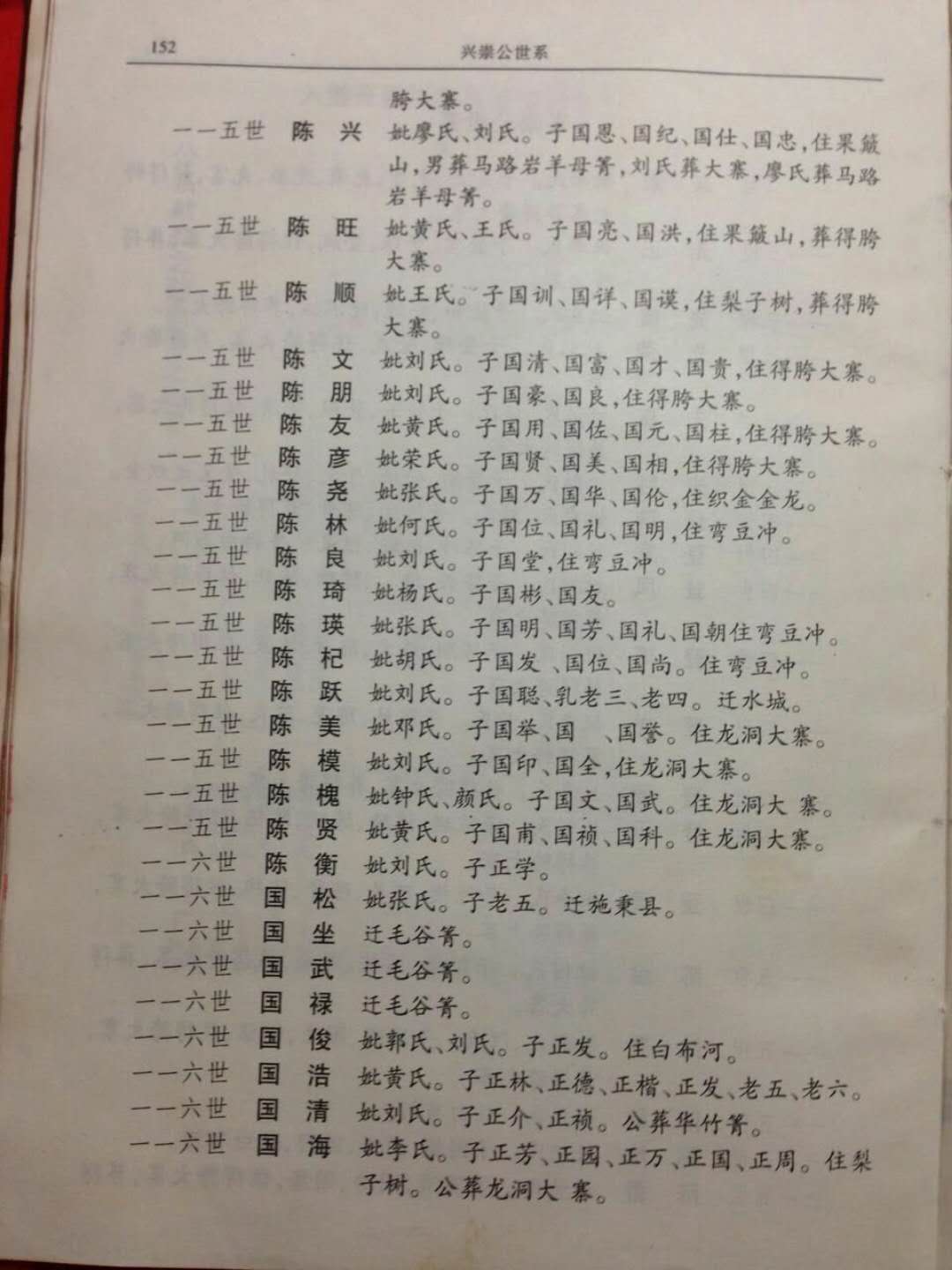 义门陈果石庄友谅后裔兴崇只系部分源流名单