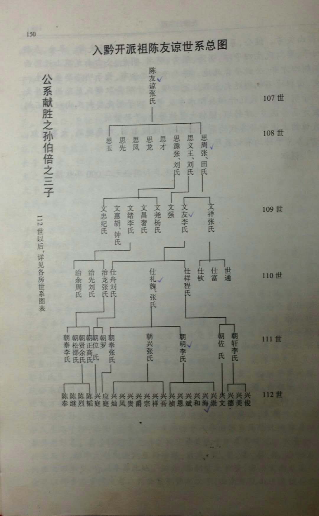 义门陈果石庄友谅后裔兴崇只系部分源流名单 百度乐虎国际娱乐