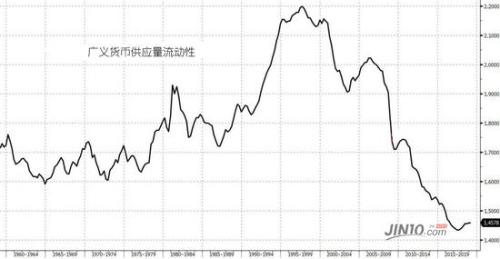 反映一国经济活动总量的综合性指标是