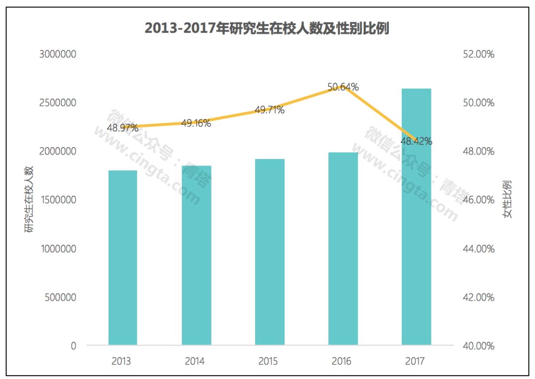 大学生占人口比例_宗教人口比例