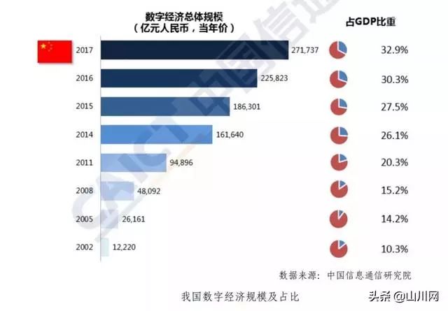 我国数字经济总量最新数据_我国经济gdp总量图